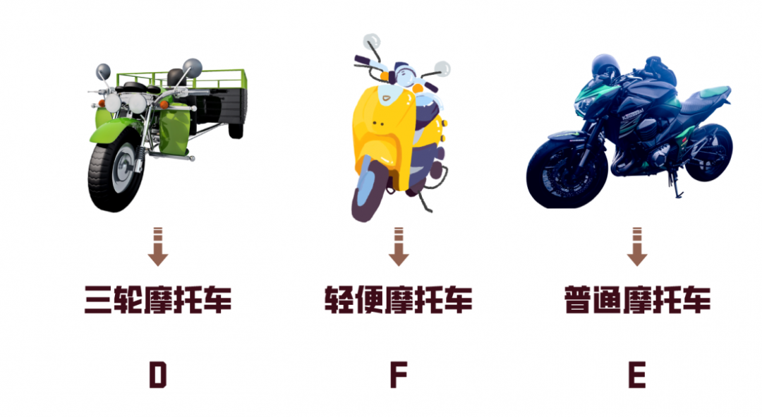 @萍乡小伙伴，摩托车、电动车驾驶证怎么考？哪里考？快看这里→